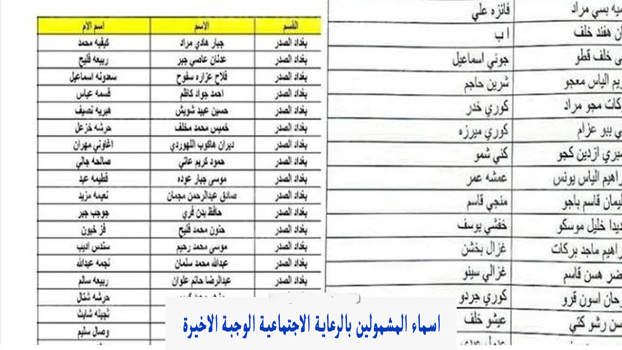 ملف PDF .. اسماء المشمولين بالرعاية الاجتماعية الوجبة الاخيرة العراق 2024 مظلتي