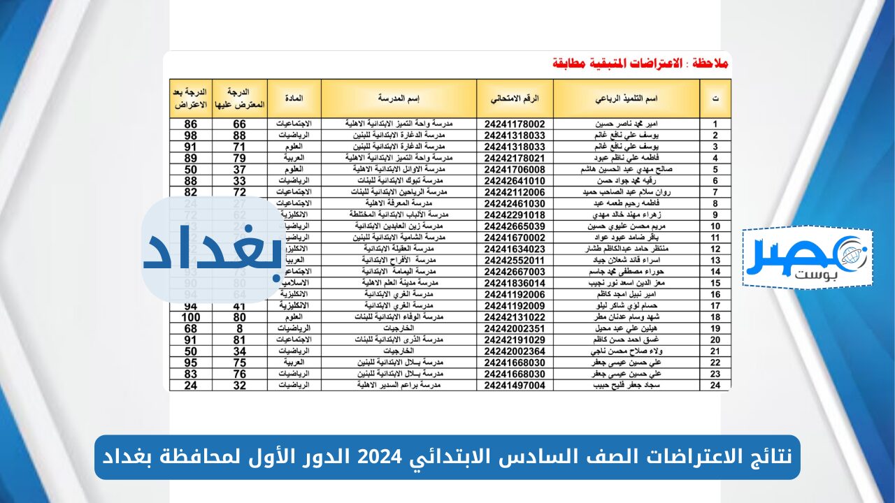 لينك فعال.. نتائج الاعتراضات الصف السادس الابتدائي 2024 الدور الأول لمحافظة بغداد