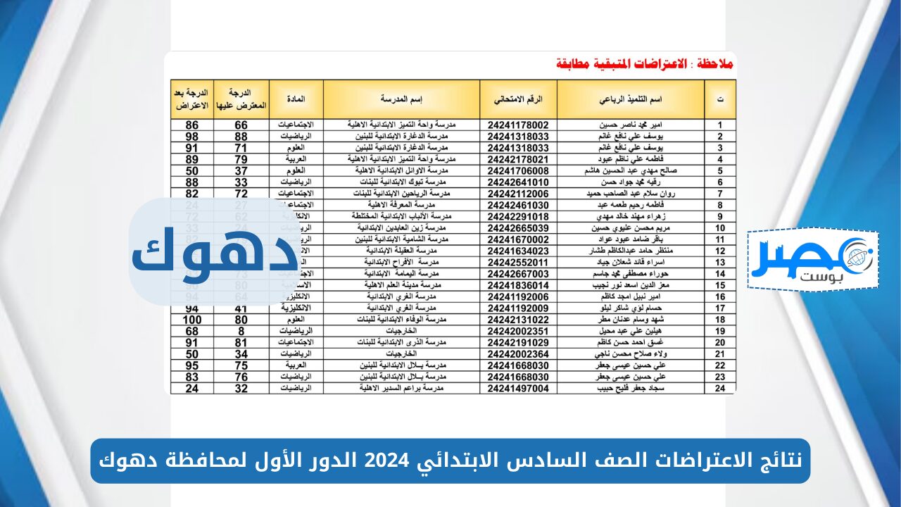 الرابط الرسمي.. نتائج الاعتراضات الصف السادس الابتدائي 2024 الدور الأول لمحافظة دهوك Results