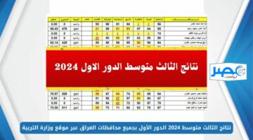 نتائجنا PDF.. نتائج الثالث متوسط 2024 الدور الأول بجميع محافظات العراق عبر موقع وزارة التربية epedu.gov.iq