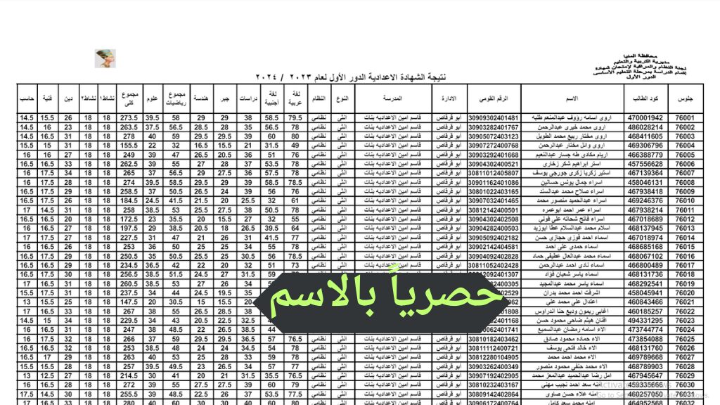 (تنزيل بالاسم) روابط نتيجة الشهادة الاعدادية محافظة المنيا ٢٠٢٤ بالاسم جميع المدارس