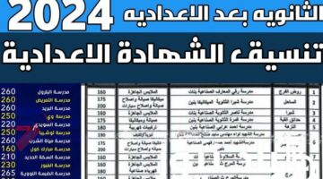 هتقبل من كام % السنادي  .. تنسيق دخول الثانوية العامة 2024-2025 في جميع محافظات مصر كام درجات دخول الثانوي العام