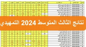 رابط شغال وسريع.. طريقة الاستعلام عن نتائج الثالث متوسط 2024 في العراق 