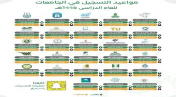 موعد التسجيل في الجامعات السعودية للعام الدراسي الجديد 1446 وأهم شروط التسجيل 