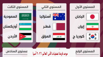 فرصة للتاريخ.. مجموعة منتخب العراق في تصفيات كاس العالم 2026 بجانب فلسطين