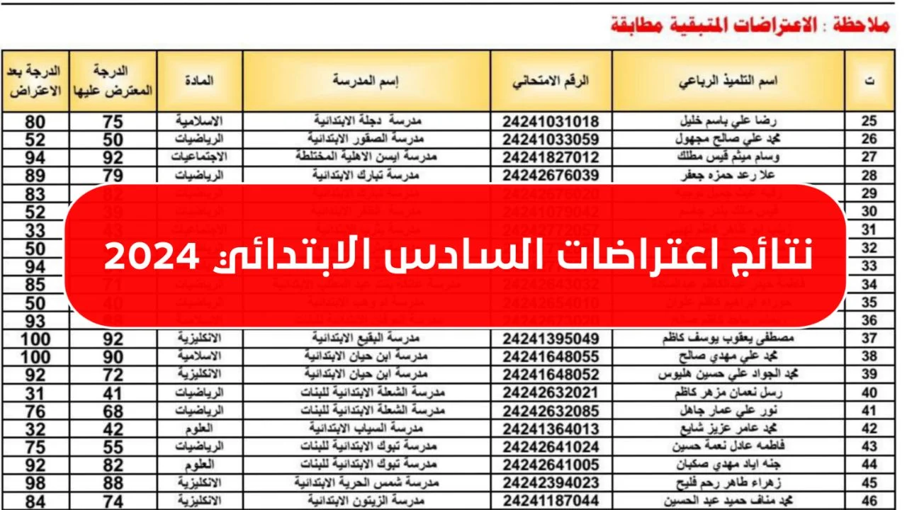 نتائج اعتراضات السادس الابتدائي 2024 العراق الدور الأول في جميع المحافظات موقع ملازمنا mlazemna