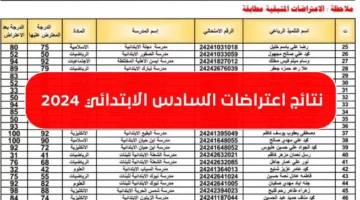 “عبر موقع نتائجنا results.mlazemna.com” الاستعلام عن نتائج اعتراضات السادس الابتدائي العراق ٢٠٢٤