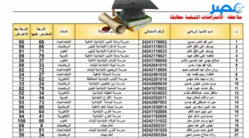 رابط نتائج الاعتراض للصف السادس الابتدائي 2024 الدور الأول محافظة الديوانية