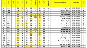 “هُنــا رابط” نتائج الثالث متوسط الدور الأول 2024 موقع وزارة التربية العراقية epedu.gov.iq