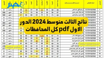 نتائج الثالث متوسط 2024 الدور الاول pdf نتائجنا الوزاري mlazemna جميع محافظات العراق