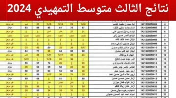 “رابط رسمي” نتائج الثالث متوسط بغداد 2024 بالاسم والرقم الامتحاني mlazemna.com