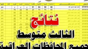 كشوفات الناجحين.. نتيجة الثالث المتوسط من منصة نتائجنا أو وزارة التربية العراقية