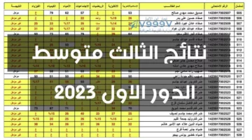 “عبر موقع نتائجنا” بالاسم والرقم الامتحاني الاستعلام عن نتيجة الثالث المتوسط بغداد الدرور الأول 2024