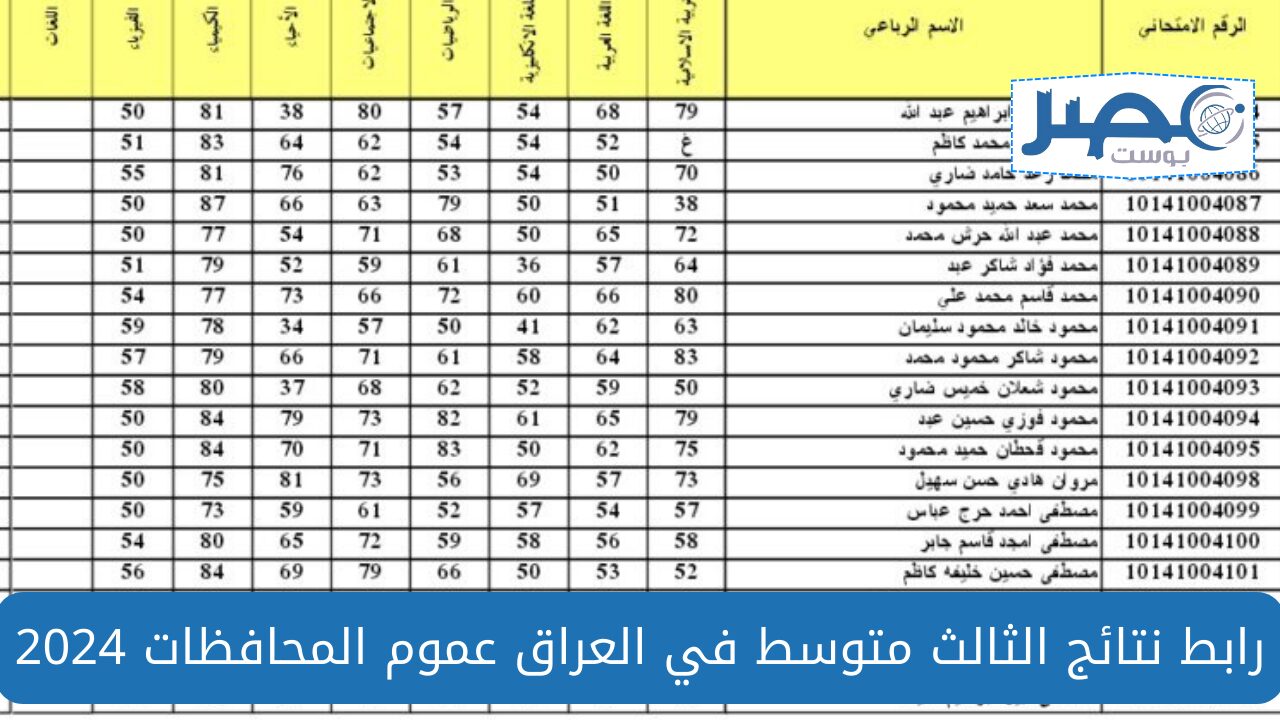 “موقع نتائجنا” رابط نتائج الصف الثالث المتوسط 2024 في العراق ملفات PDF أسماء الناجحين