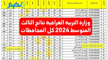 وزارة التربية العراقية نتائج الثالث المتوسط 2024 رابط تنزيل PDF درجات طلاب العراق الدور الأول موقع نتائجنا mlazemna
