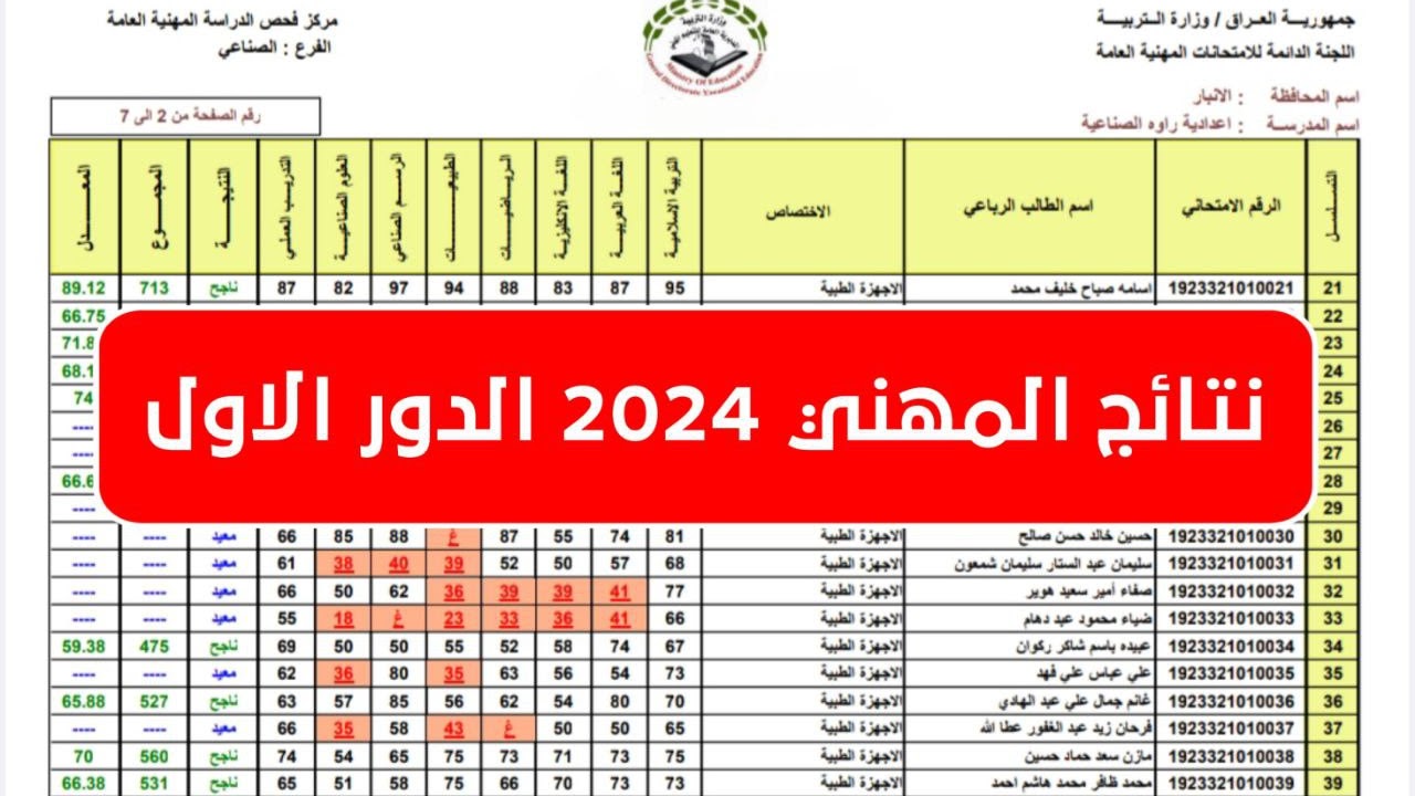 “ظهرت أخيرًا” استعلم الآن عن pdf نتائج السادس مهني 2024 العراق بجميع الفروع الدور الأول 2024