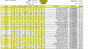 عاجل.. ظهور نتائج الثالث المتوسط 2024 الدور الأول عبر وزارة التربية العراقية epedu.gov.iq