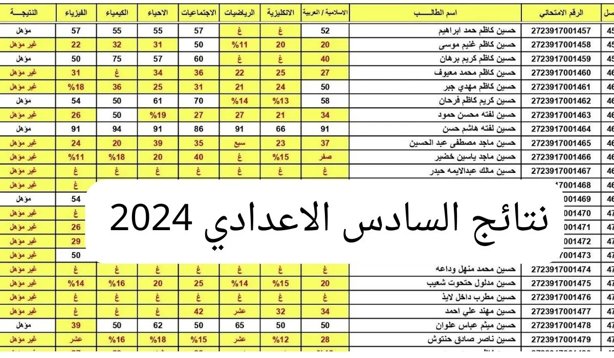 بالرقم السري pdf.. الاستعلام عن نتائج السادس الاعدادي 2024 الدور الأول بعموم محافظات العراق