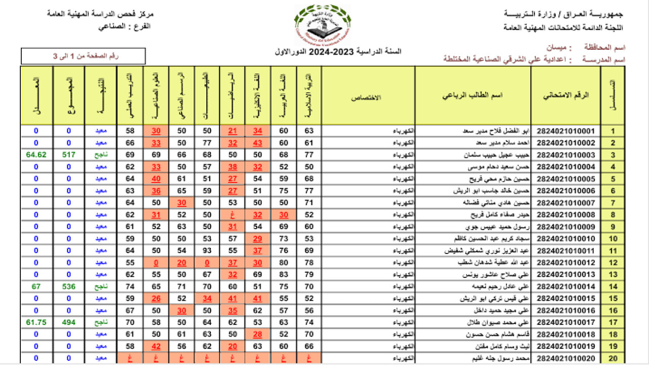 مبروك النجاح.. رابط نتائج المهني في العراق 2024 الدور الأول عبر موقع نتائجنا