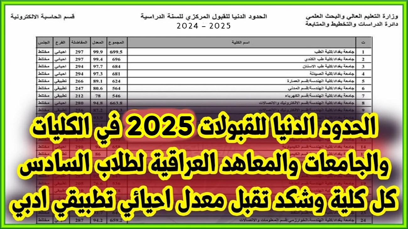 رسميا.. معدلات القبول المركزي في الجامعات العراقية 2024 – 2025 “الفرع العلمي والأدبي”