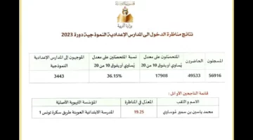 وزارة التربية التونسية.. موعد نتائج مناظرة السيزيام 2024 وكيفية الاستعلام عنها فور ظهورها